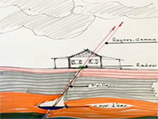 Croquis Coupe Terrain